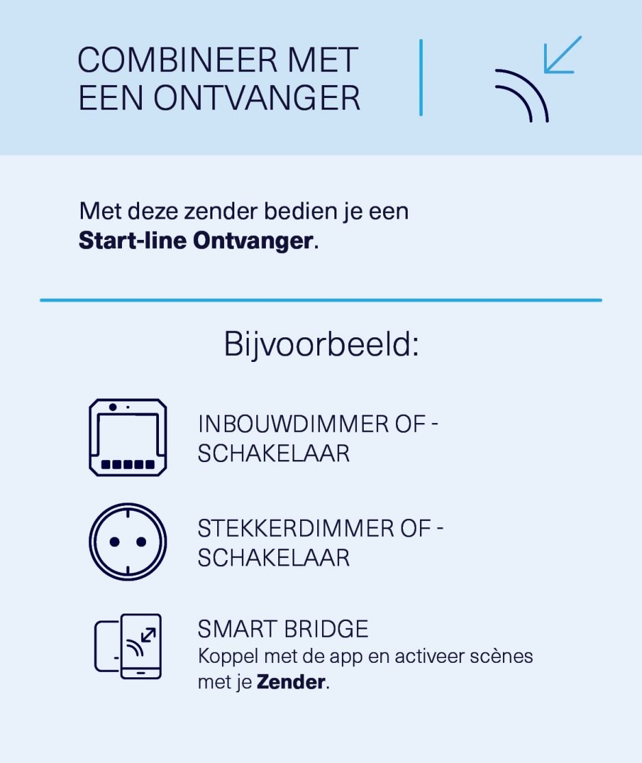 KlikAanKlikUit wandschakelaar RF 1v wit AWST-8800