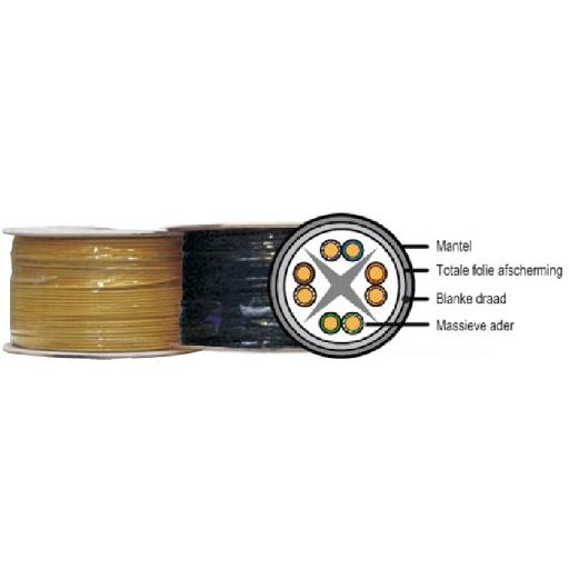 GRAYLE ZN500BC23245000M FTP CAT6 MASS GE LSZH H500 afbeelding 2
