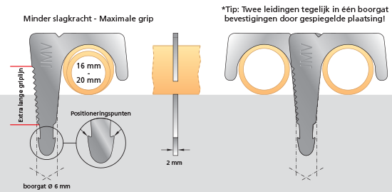 JMV Inslagbeugel 16-20mm 9100900