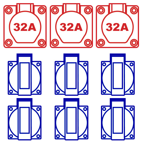 Bouwkast 40A 3x32/5 6xschuko Keraf KEM4002