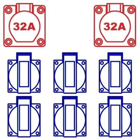 KERAF KE25-1 VOLRUBBER VERDEELKAST 2X32A 4P afbeelding 2