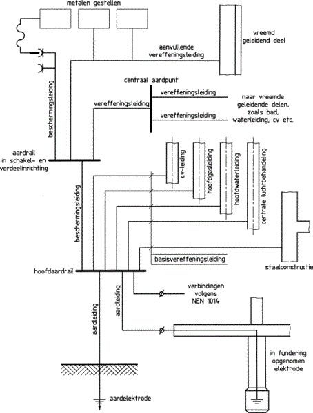 Aarddraad 50mm² (1kg=2,25m) rol à 25kg