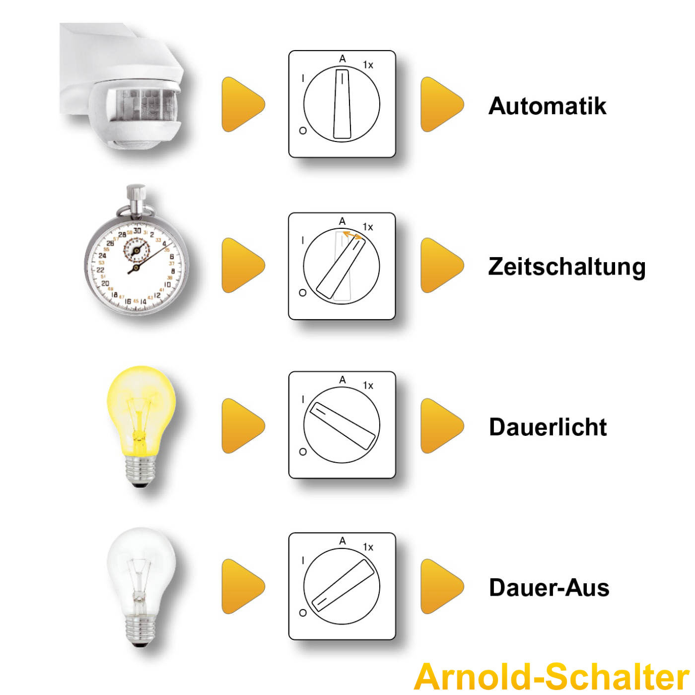 Buitenlichtschakelaar 55x55mm voor Gira sensorlamp (747122) afbeelding 2