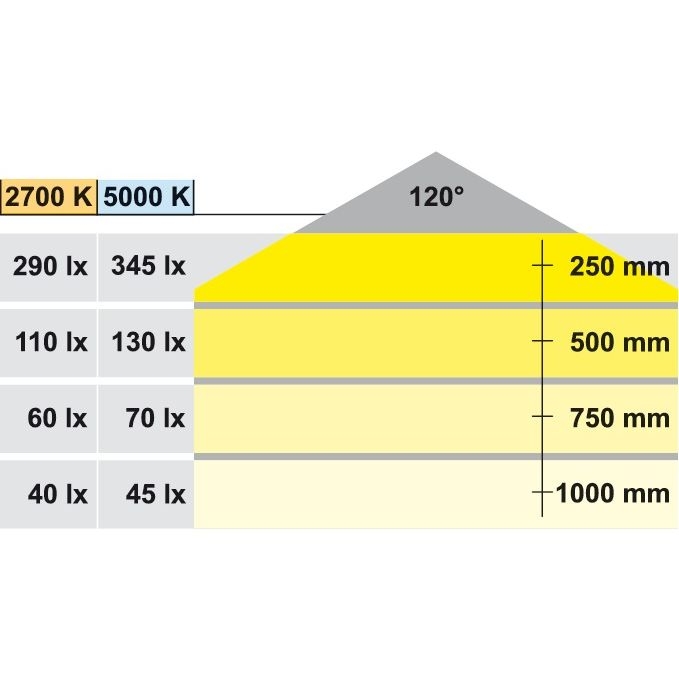 LED inbouwspot warmwit helder wit chroom 2048 inbouwspot multiwit 12V afbeelding 3