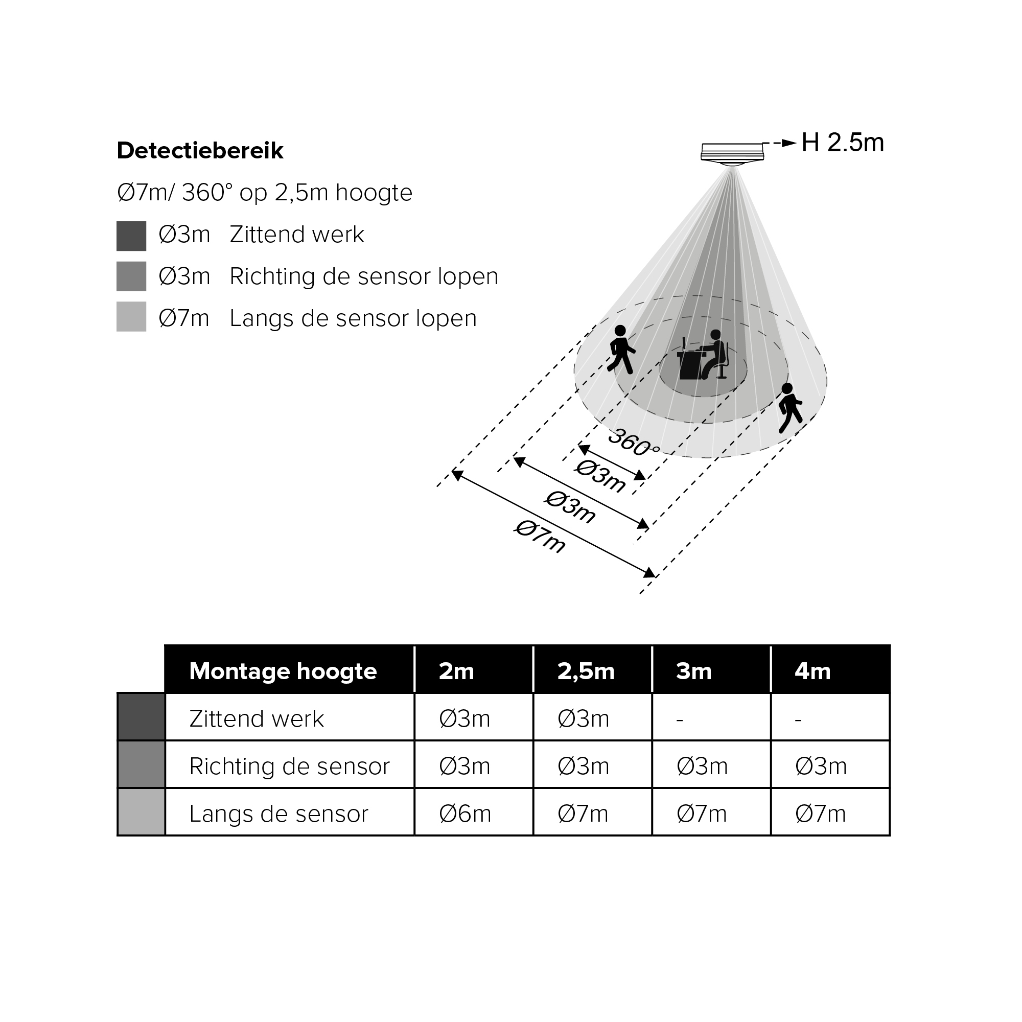 Klemko Aanwezigheidsmelder PIR 230V instelbaar 360° (30m²) 1x NO 2000W IP40 inbouw wit PLF-IB-PIR/1U