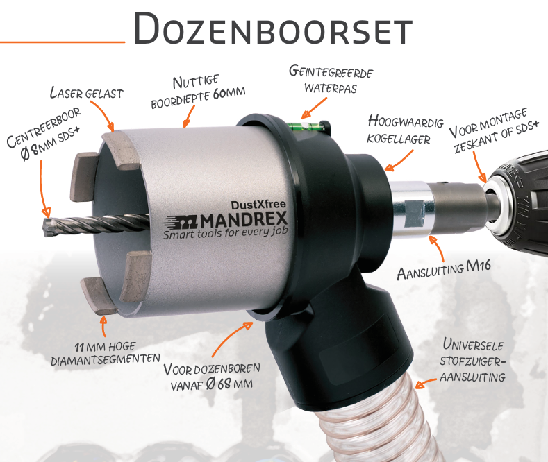 Mandrex dozenboorset compleet met stofafzuiging en houder